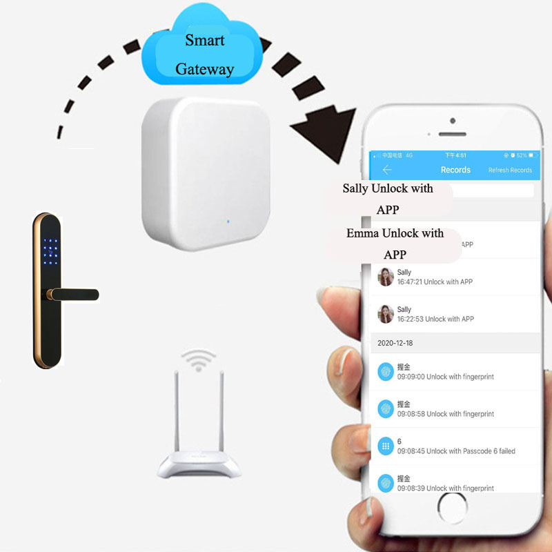Smartaccesses G2/G3 TTlock Wifi Smart Gateway(Type-C/POE)